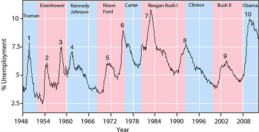 unemployment graph