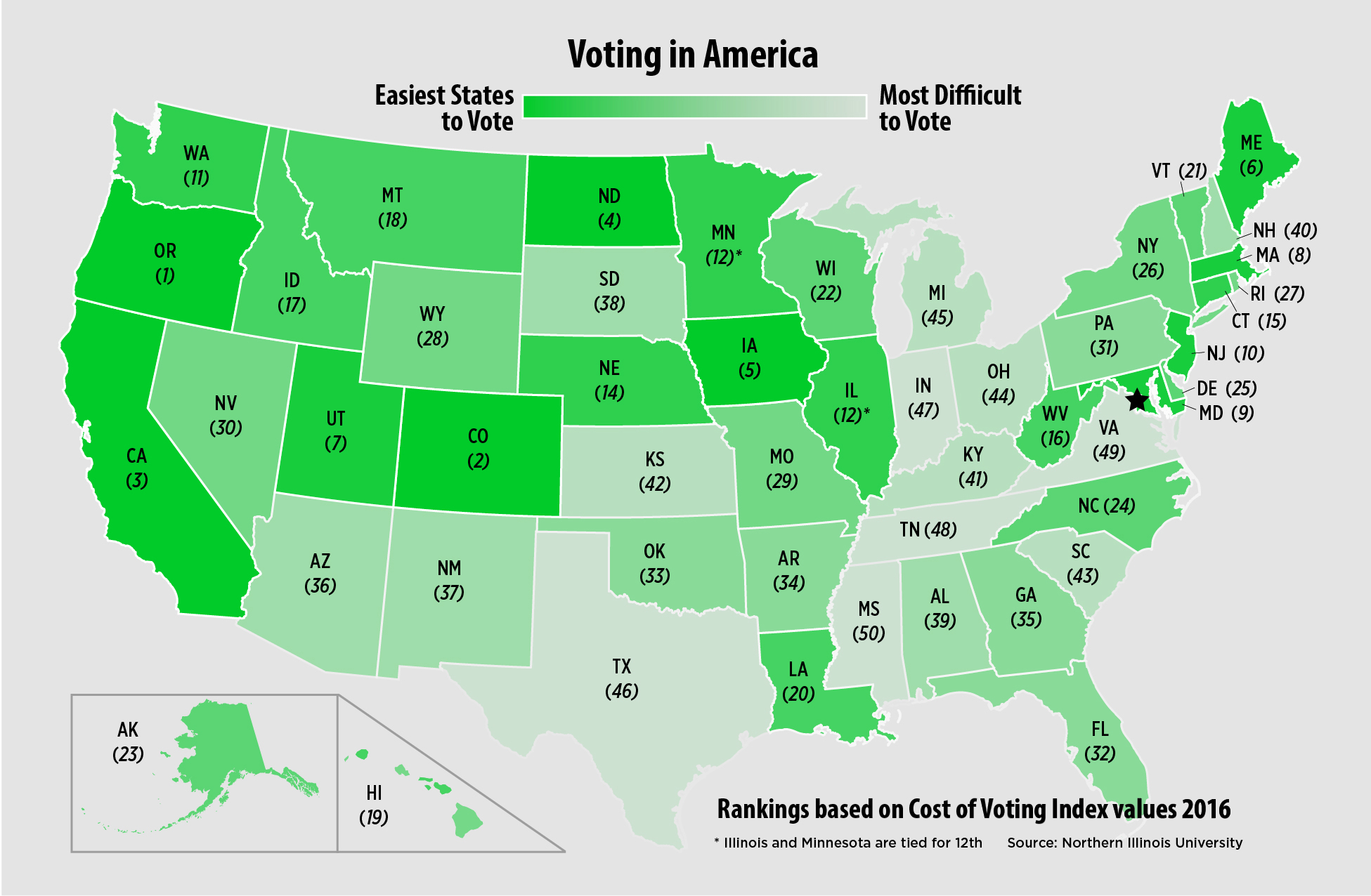 Voting access in America