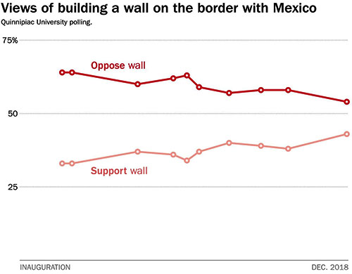 Support for wall