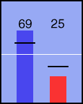 Election chart