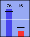 Election chart