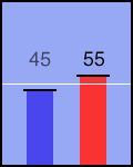 Election chart