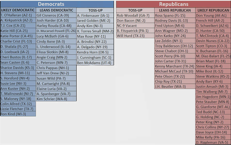 House races