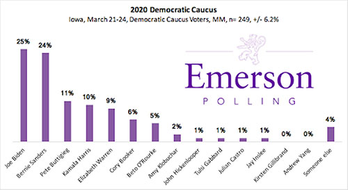 Iowa poll