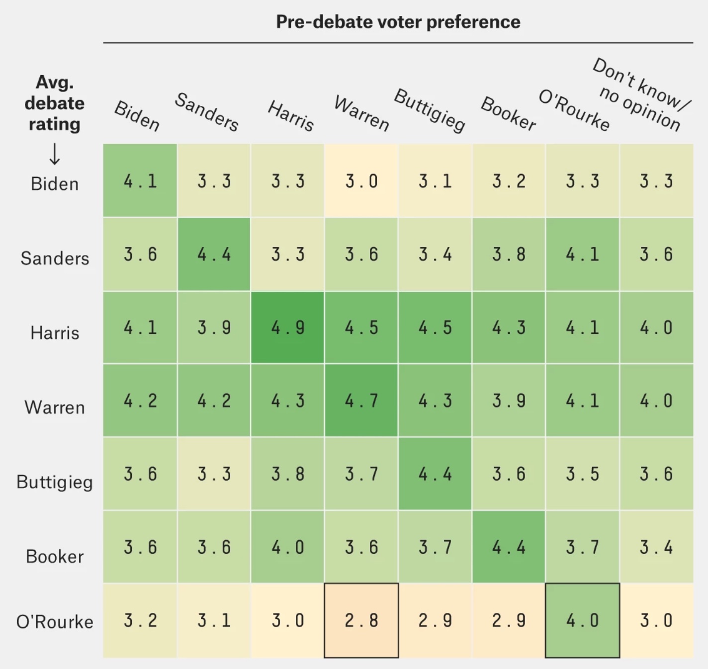 Debate Heat Map