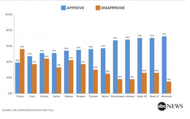 presidential approval