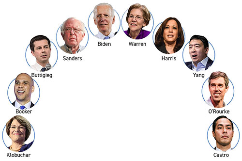 Third debate lineup