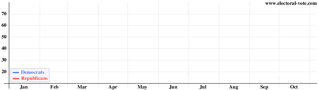 Georgia poll graph