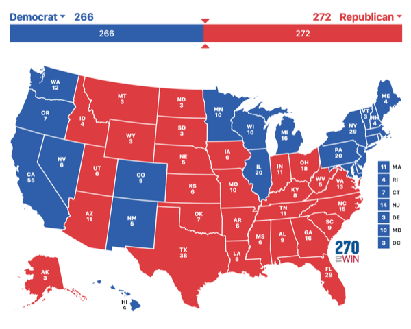 The map has Hillary Clinton losing, 272-266