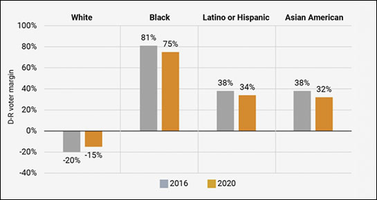 Comparison 2016 and 2020