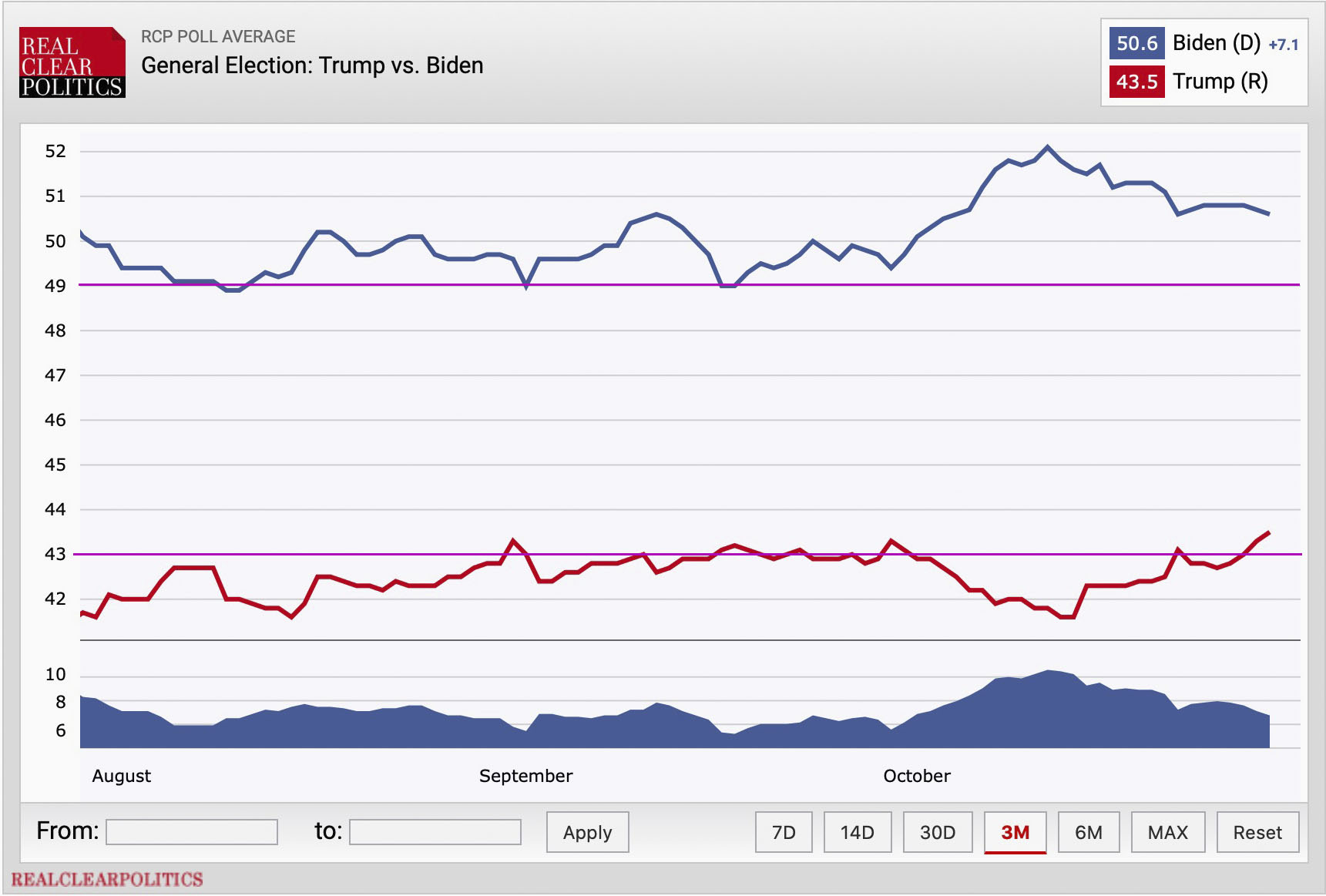 National polls