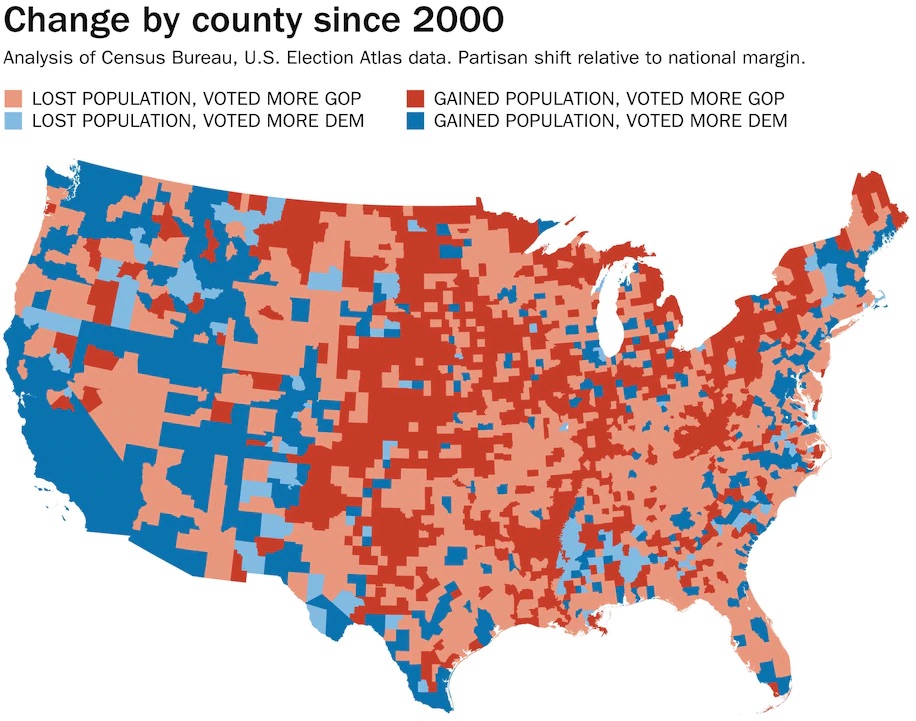 The map shows county-level
voting data, and there are considerably more counties in the South moving in the direction of the Democrats than in
the Midwest or the Great Plains