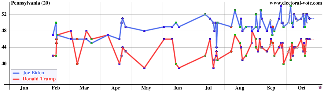 Pennsylvania 2020