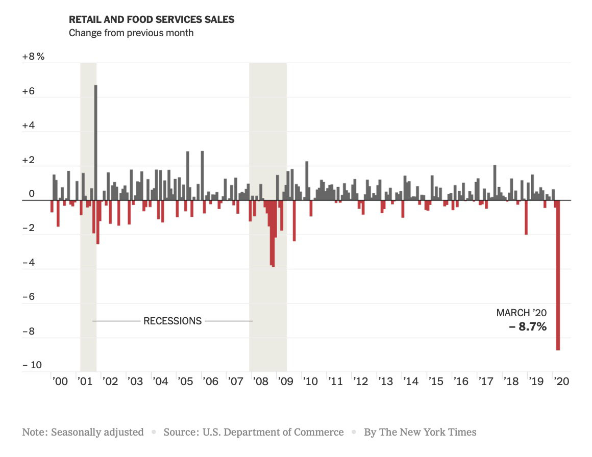 Retail sales