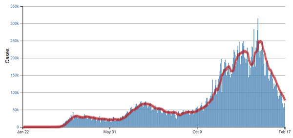 COVID cases since Jan. 2020