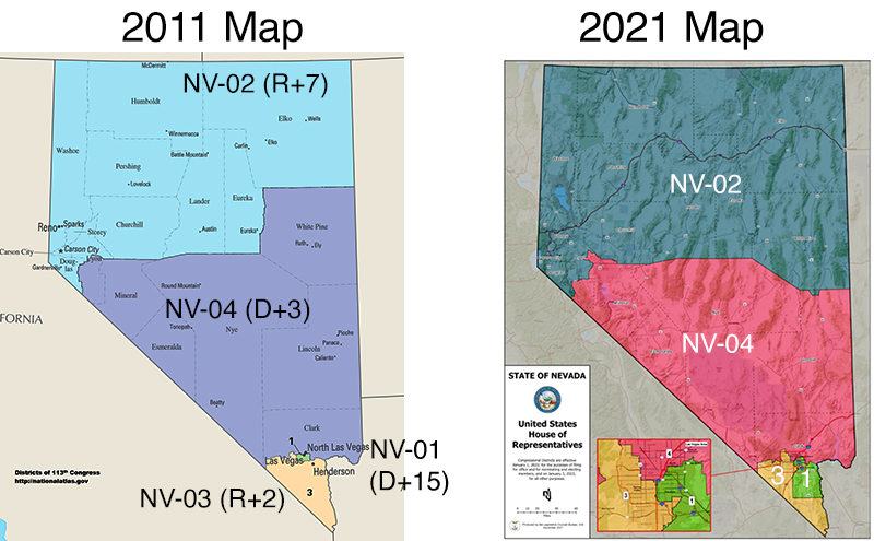 Nevada district maps; the old maps 
has a big district in the north and another big one in the center and then a small circular district that is clearly Las
Vegas and a fourth district that occupies the southern, triangular corner of the state. The new map has the large
northern and central districts, still, but has chopped up the other two, such that Las Vegas is clearly now split.