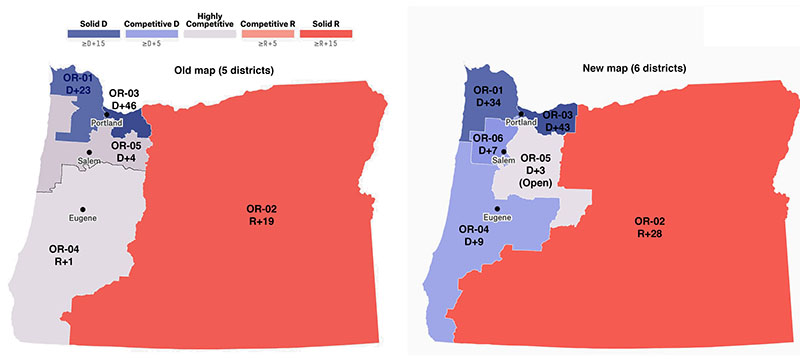 New Oregon congressional map; the state is going
from one red district that is basically the eastern two-thirds of the state, two blue districts, and two competitive districts
to one red district that is still basically the eastern two-thirds of the state, four blue districts, and one competitive district.