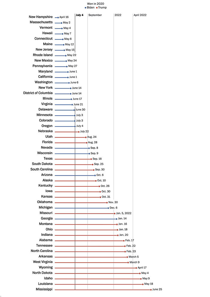 When will state hit 70% vaccinated?