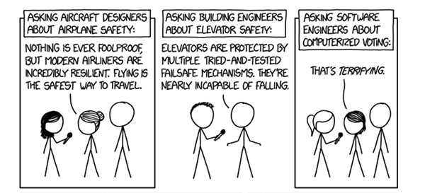 The joke is that an airplane designer
is confident about airline safety, an engineer is confident about elevator safety, but when a computer scientist is asked about Internet
voting he says it is terrifying