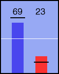 Election chart