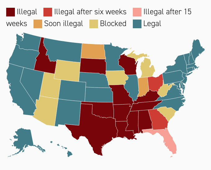 Map showing status of abortion in the U.S.; it's legal
in the solid blue states, illegal in most Southern states plus many of the mountain states, illegal after 6 weeks in
Ohio and Georgia, illegal after 15 weeks in Florida, and up in the air in Arizona, Utah, Wyoming, Iowa, Michigan, West
Virginia and South Carolina