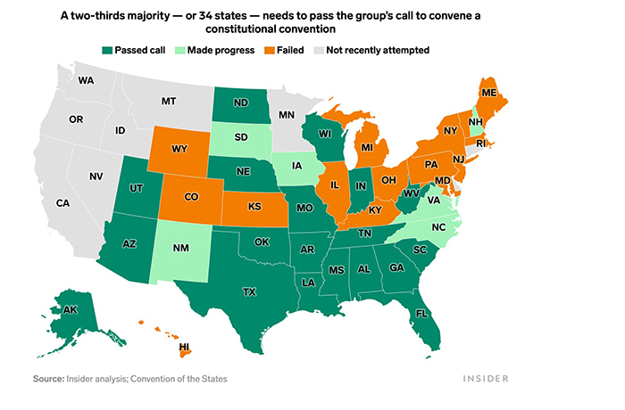 States that have passed a law calling for a constitutional convention