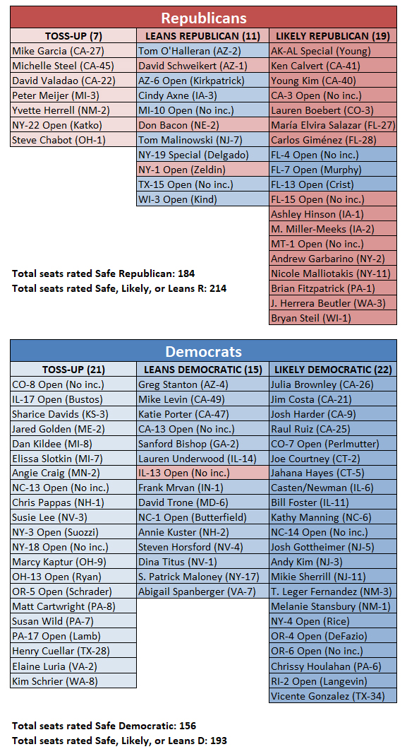 Crystal Ball House ratings; it's a long
list with about 60 names.