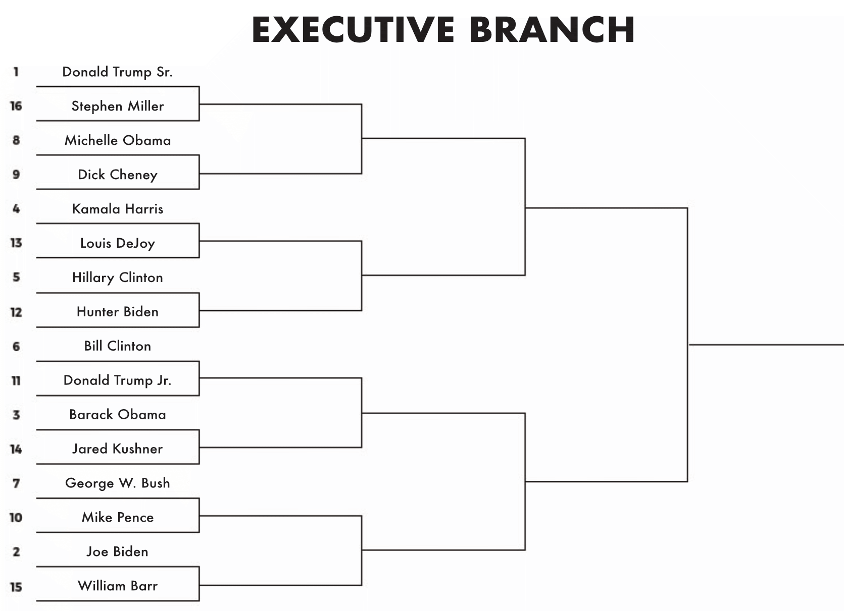 Donald Trump vs. Stephen
Miller; Joe Biden vs. William Barr; Barack Obama vs. Jared Kushner; Kamala Harris vs. Louis DeJoy; Hillary Clinton vs.
Hunter Biden; Bill Clinton vs. Donald Trump Jr.; George W. Bush vs. Mike Pence; Michelle Obama vs. Dick Cheney