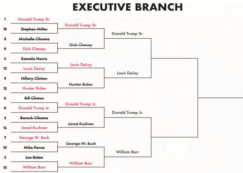 #1 Former president Donald Trump vs. #13 Postmaster General Louis DeJoy;
#11 Former first son Donald Trump Jr. vs. #15 Former attorney general William Barr