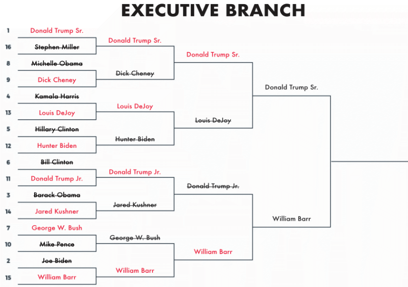 #1 Former president Donald Trump vs. #15 Former attorney general William Barr