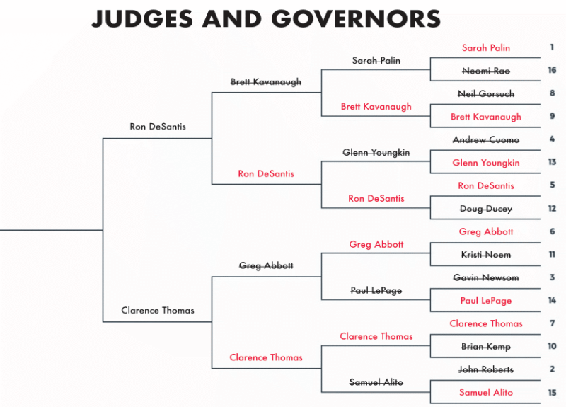 #5 Gov. Ron DeSantis (R-FL) vs. #7 Associate Justice Clarence Thomas