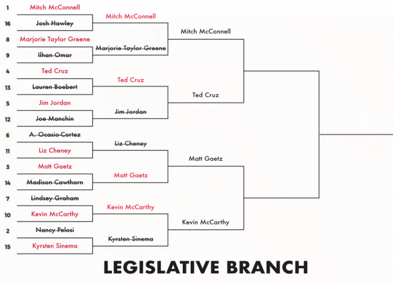 #1 Senate Minority Leader Mitch McConnell (R-KY) vs. #4 Sen. Ted Cruz (R-TX);
#3 Rep. Matt Gaetz (R-FL) vs. #10 House Minority Leader Kevin McCarthy (R-CA)