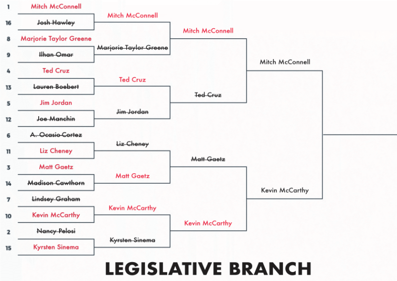 #1 Senate Minority Leader Mitch McConnell (R-KY) vs. #10 House Minority Leader Kevin McCarthy (R-CA)