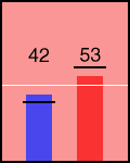 Election chart