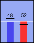 Election chart