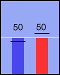 Election chart