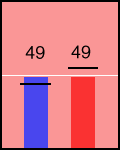 Election chart