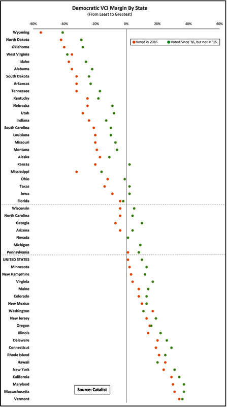 Changes in state partisanship since 2016