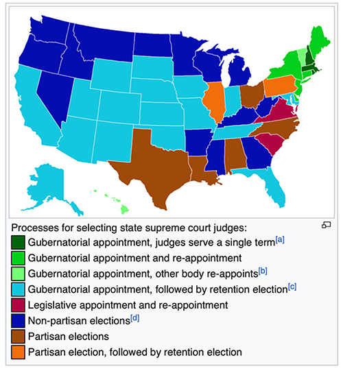 How state Supreme Court justices are chosen