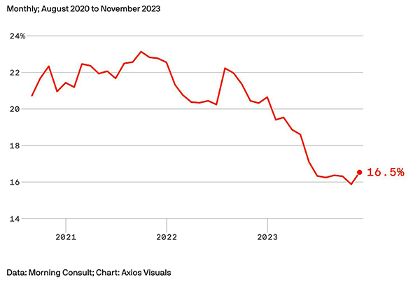 Pct of people who could live on savings since 2021