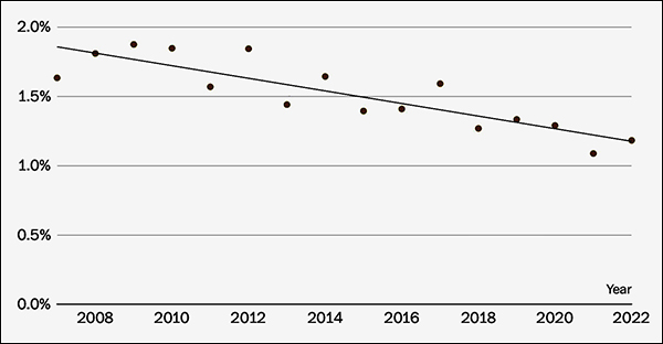 Percentage of adults who are Mormons