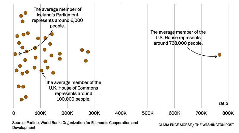 Number of people members of the lower chamber of the legislature represent for the OECD countries