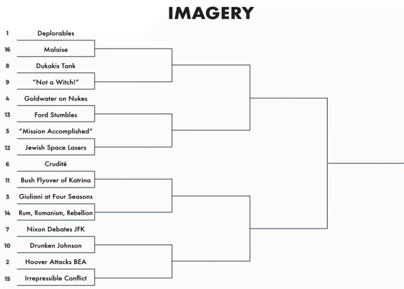 #1 Deplorables vs.
#16 Malaise; #8 Dukakis Tank vs. #9 'Not a Witch!'; #4 Goldwater on Nukes vs. #13 Ford stumbles; #5 
'Mission Accomplished' vs. #12 Jewish Space Lasers; #6 Crudite vs. #11 Bush Flyover of Katrina; 
#3 Giuliani at Four Seasons vs. #14 Rum, Romanism, Rebellion; #7 Nixon Debates JFK vs. #10 Drunken Johnson;
#2 Hoover Attacks BEA vs. #15 Irrepressible Conflict