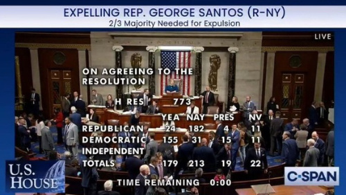 24 Republicans and 155 Democrats voted 'yes,' 182 Republicans
and 31 Democrats voted 'no,' 4 Republicans and 15 Democrats voted 'present,' and 22 members didn't vote.