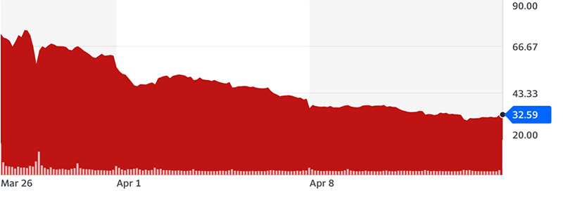 DJT stock for the month prior to April 12, 2024