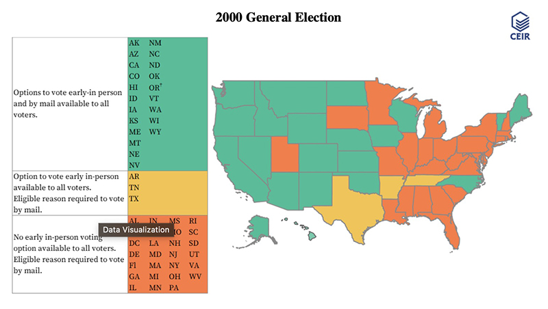 Early voting in 2000