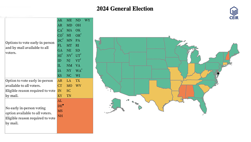 Early voting in 2024