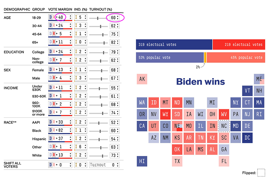 FiveThirtyEight Interactive model