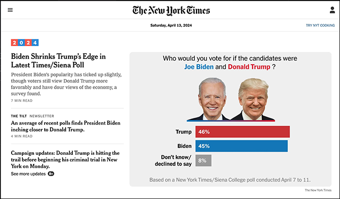 New York Times Website on April 13