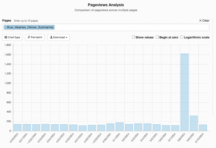 On the day we linked 
Blue Meanies, page views went from a couple hundred to a couple thousand